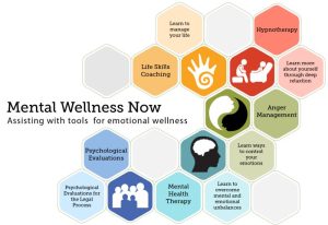 Mental health and wellness